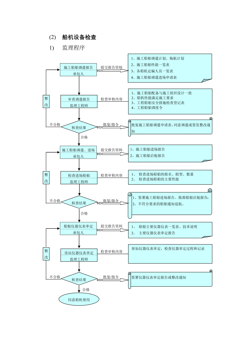 疏浚工程质量控制措施方法.doc_第4页