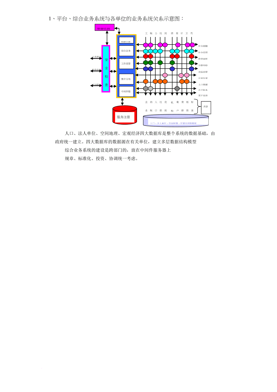 电子政务解决方案设计大纲.doc_第4页