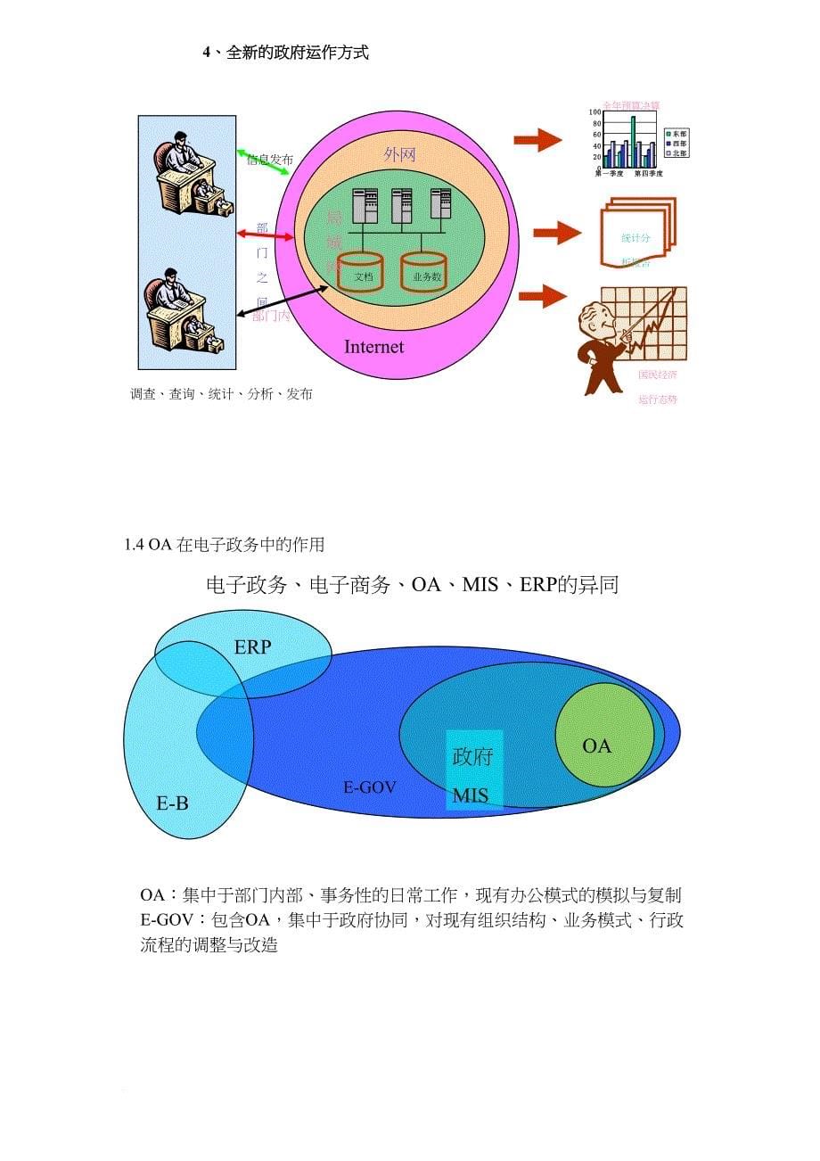 电子政务解决方案设计大纲.doc_第5页