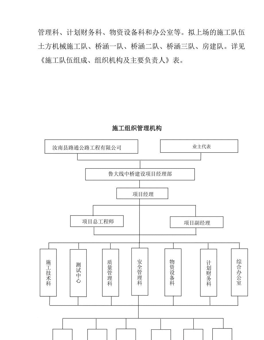 鲁大线桥涵工程施工组织设计模版.doc_第5页