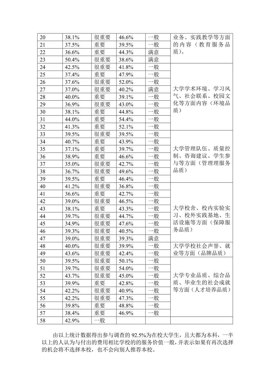 高等农业教育服务质量问题研讨.doc_第5页