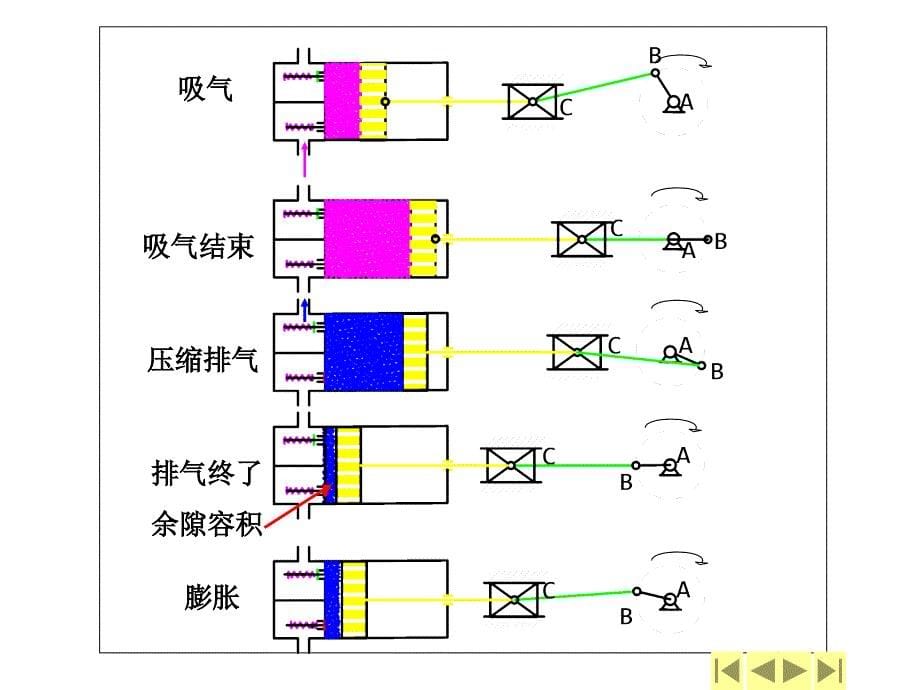 采煤机械课件矿井空气压缩设备_第5页