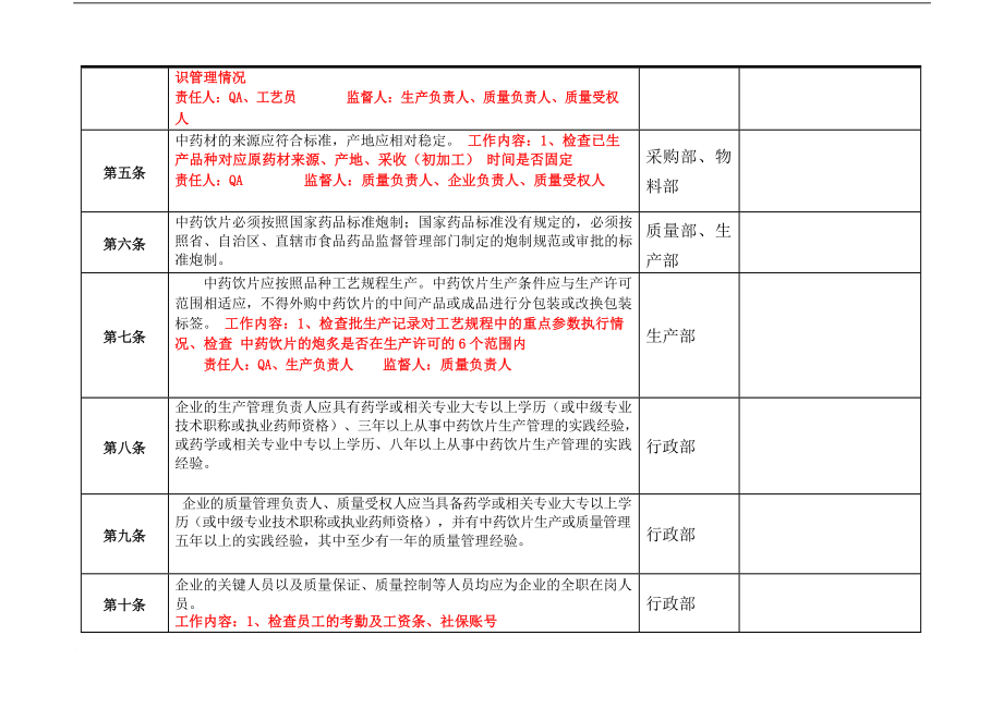 药品企业准备gmp认证所需项目及自检条款.doc_第2页