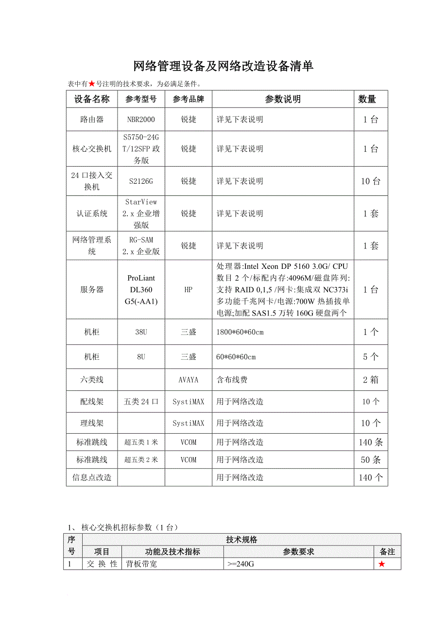 网络管理设备与网络改造设备清单.doc_第1页