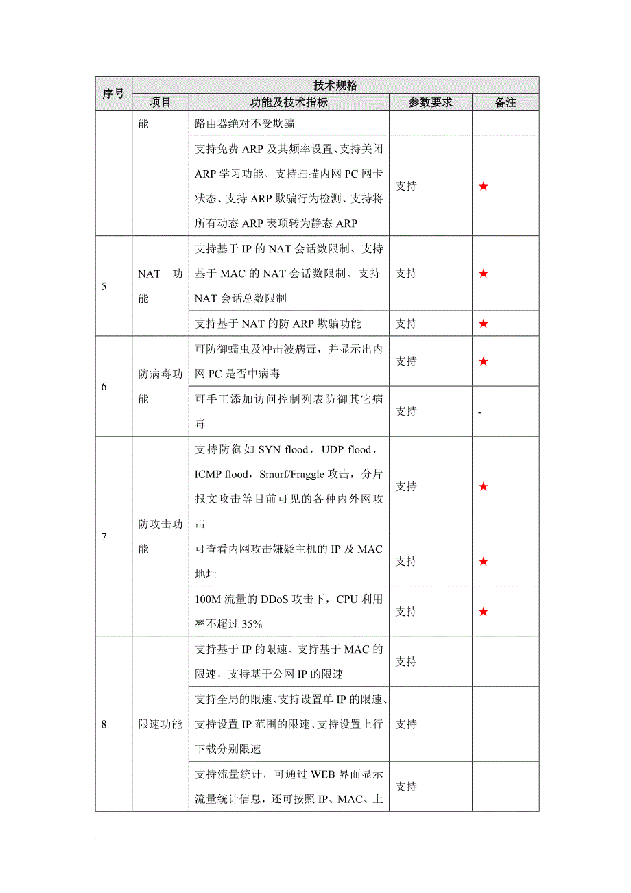 网络管理设备与网络改造设备清单.doc_第4页