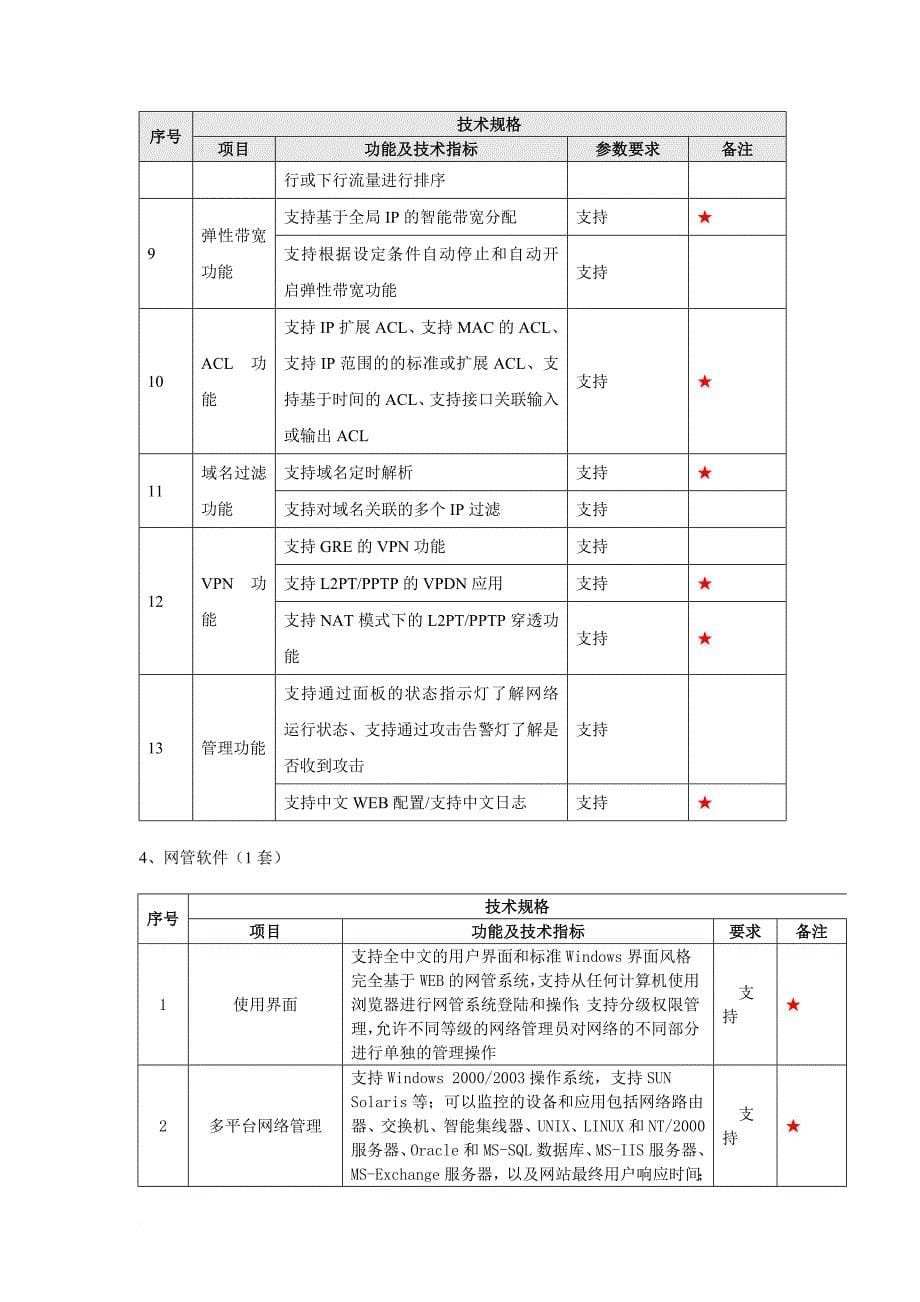 网络管理设备与网络改造设备清单.doc_第5页