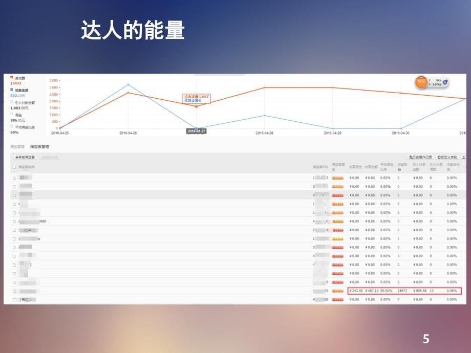 达人资源和课件获取淘宝达人超级流量_第5页