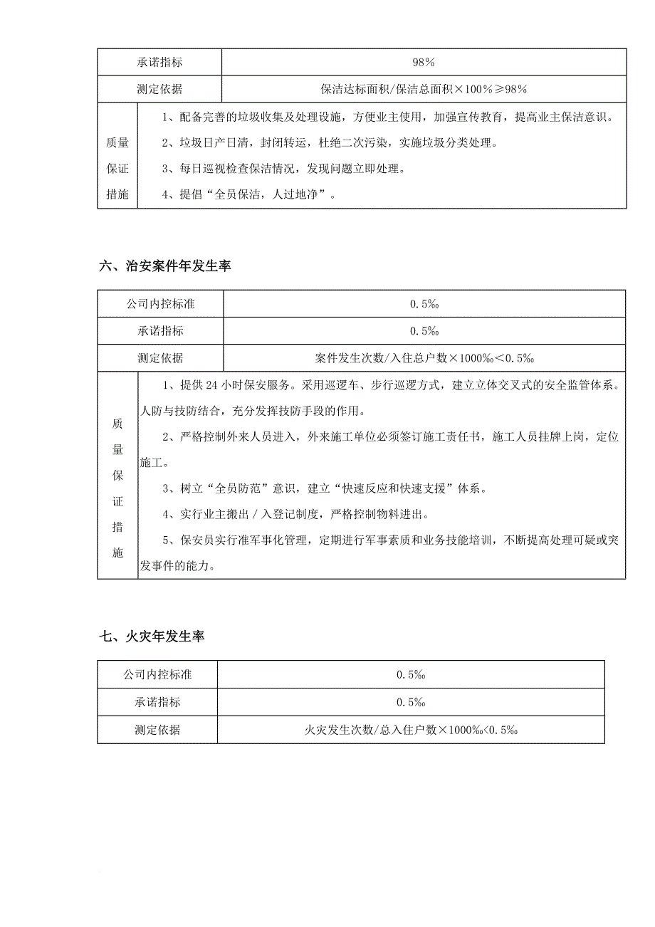 磐龙世纪城物业管理方案培训资料.doc_第4页