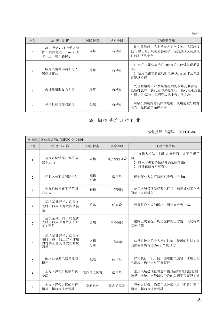 电气试验风险指南.doc_第3页