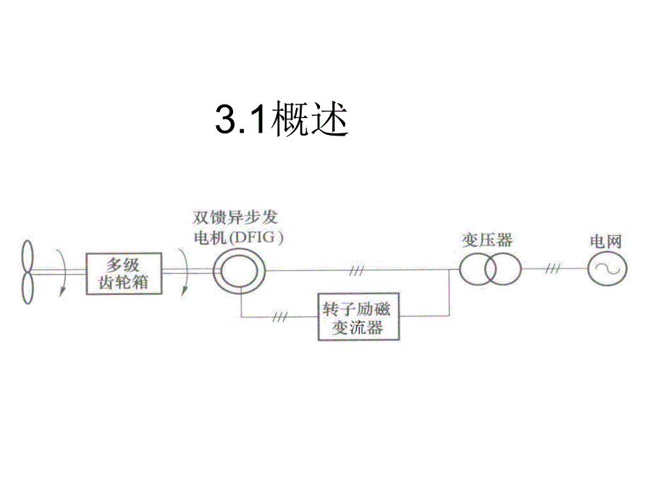 风能利用宋俊第3章节_第2页