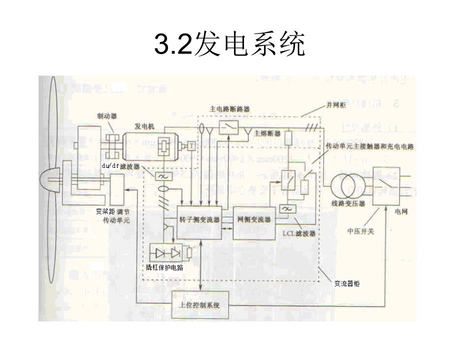 风能利用宋俊第3章节_第4页