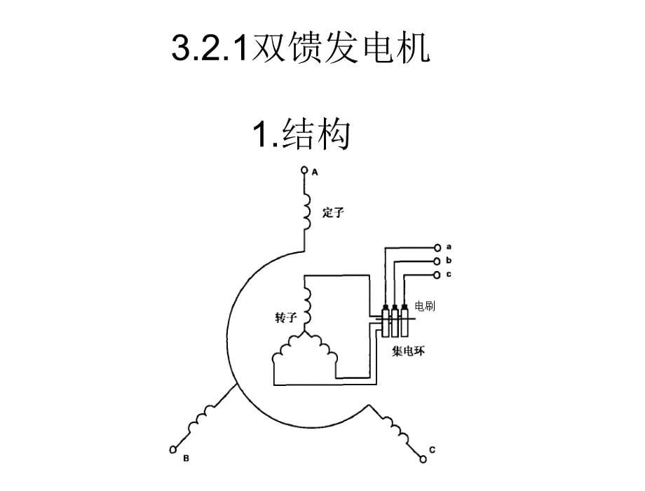 风能利用宋俊第3章节_第5页