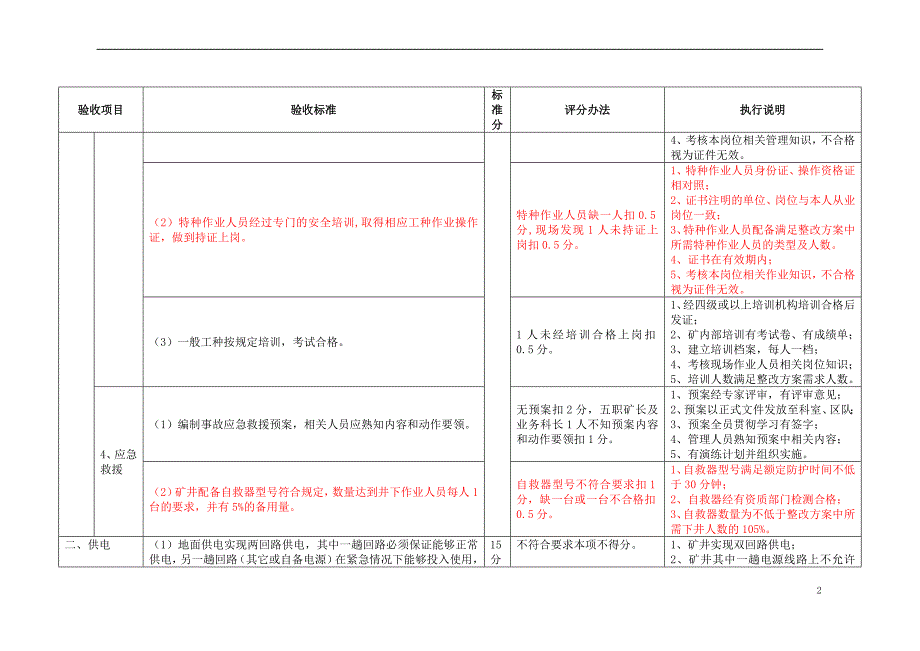 煤矿复工复产执行标准.doc_第2页