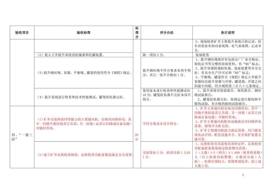 煤矿复工复产执行标准.doc_第5页