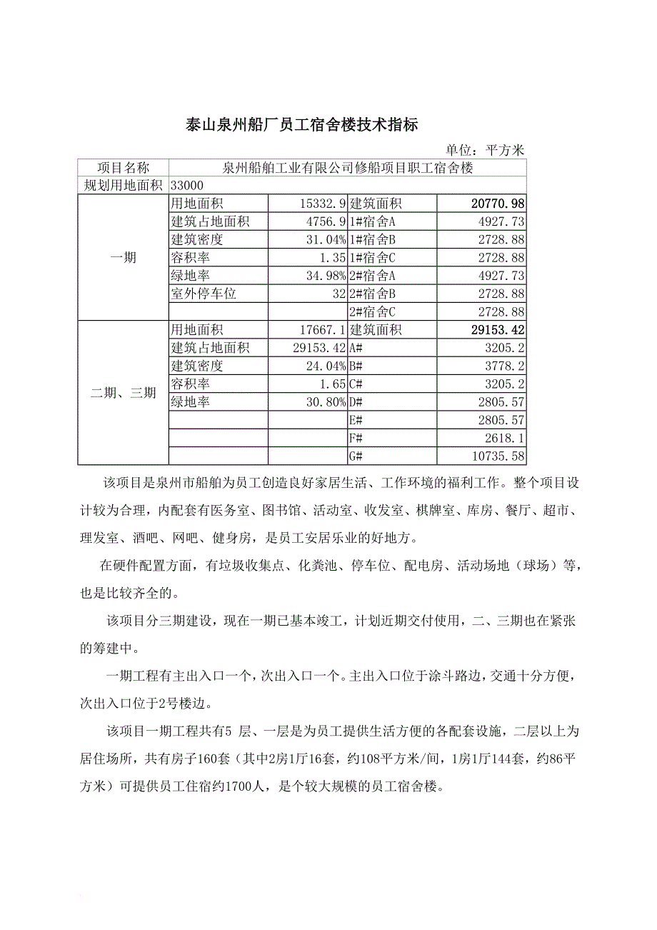 福建某工厂宿舍物业管理方案.doc_第4页