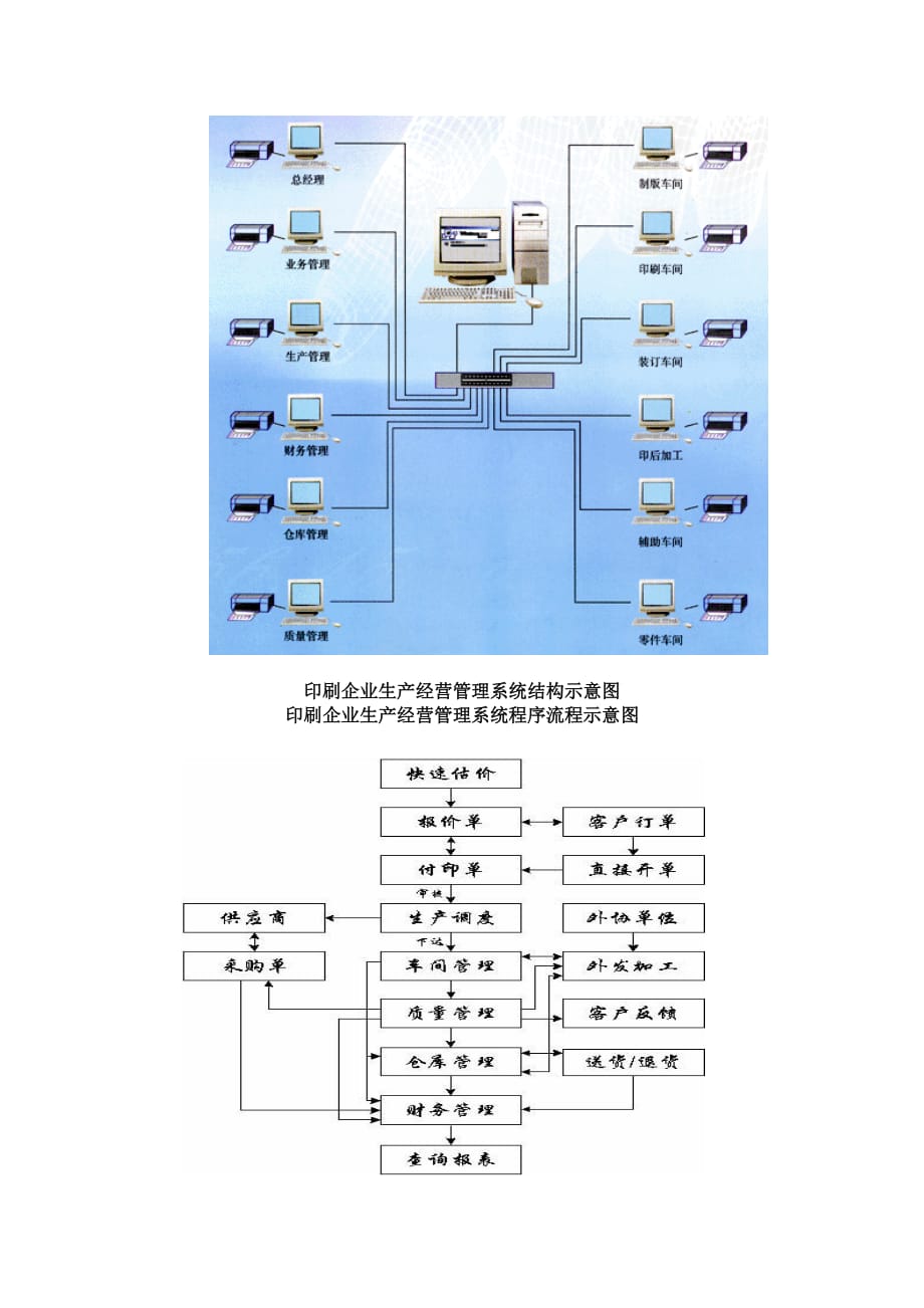 企业信息管理系统网络集成方案.doc_第3页