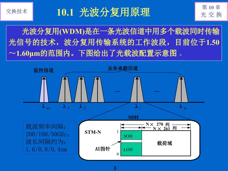 交换原理与技术 普通高等教育十一五 国家级规划教材 教学课件 ppt 作者 刘增基 鲍民权 邱智亮 第10章v1_第3页