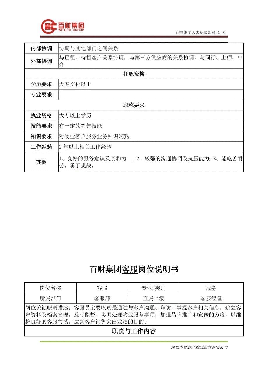 物业部总监岗位说明书培训资料.doc_第5页