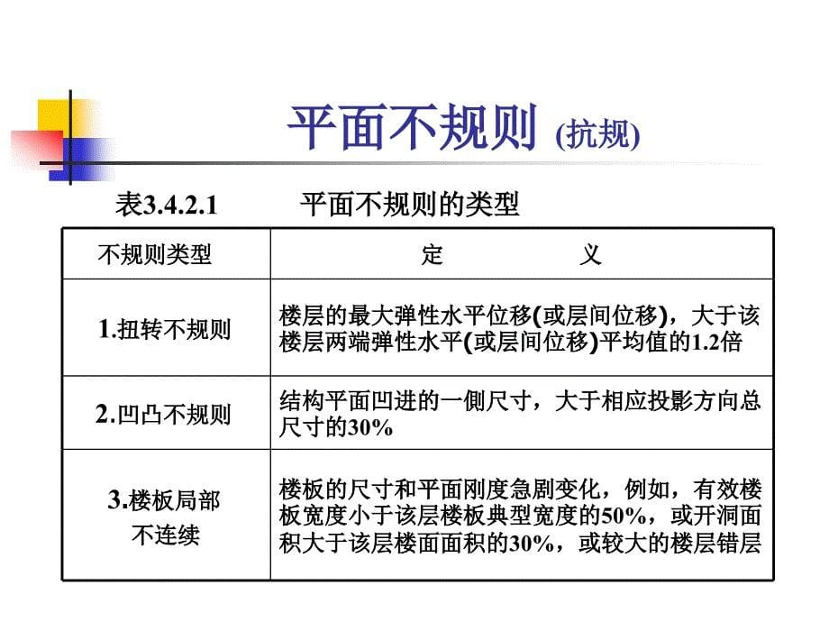 超限高层设计专题容柏生院士关于超限高层结构审查的讲座_第5页