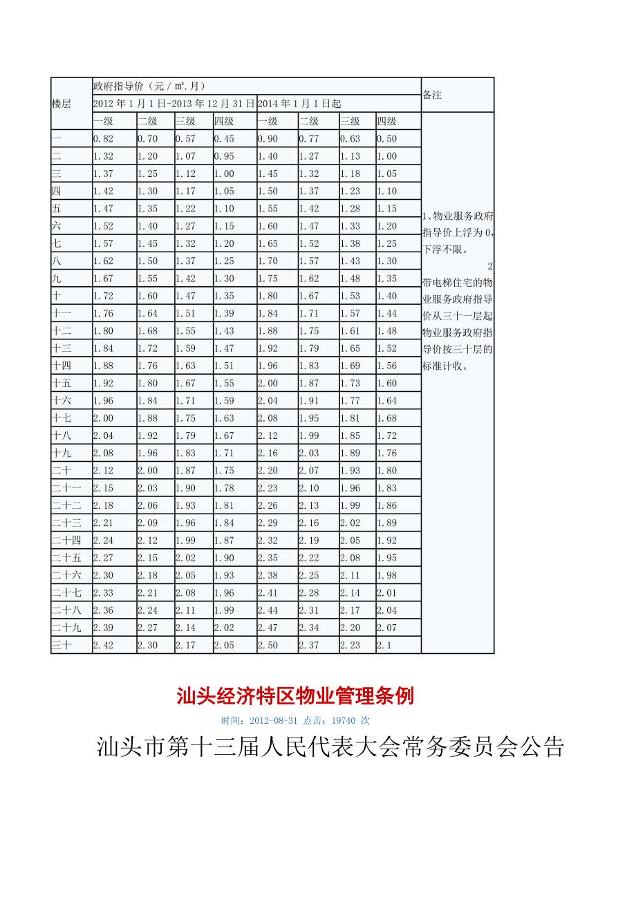 经济特区物业管理条例.doc_第1页