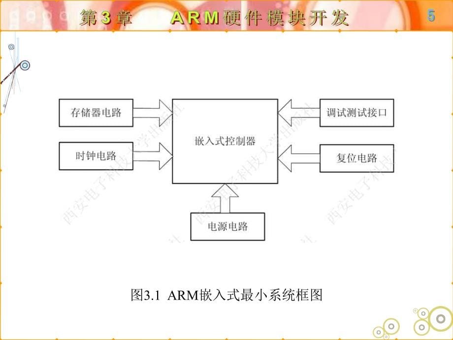 ARM嵌入式系统基础及应用第一版 教学课件 ppt 作者 黄俊 全书第3章_第5页