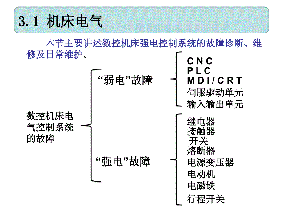 数控机床故障诊断与维修 教学课件 PPT 作者 刘树青 3电气控制系统故障诊断与维修_第2页