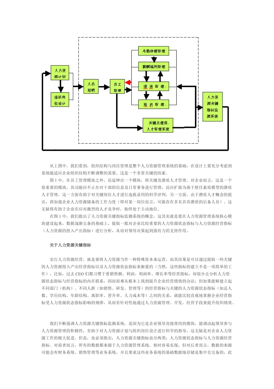 信息技术在人力资源管理中的运用.doc_第4页