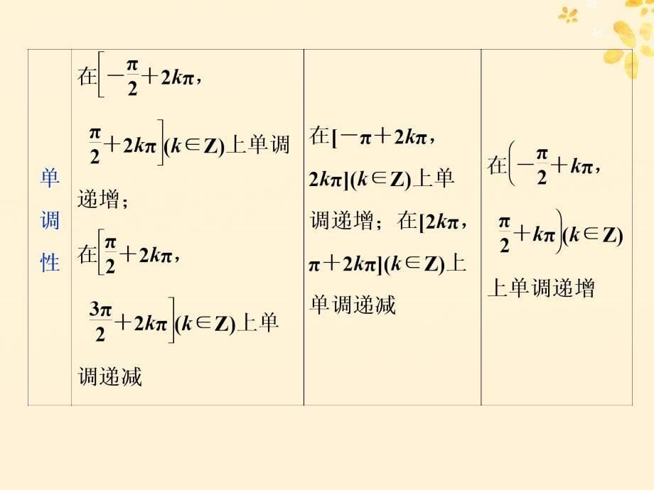 2019届高考数学二轮复习 第三部分 回顾教材 以点带面 3 回顾3 三角函数与平面向量课件_第5页