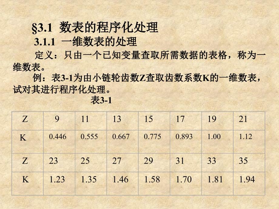 计算机辅助设计与制造（第二版）教学课件 袁泽虎 第3章工程数据的处理_第3页