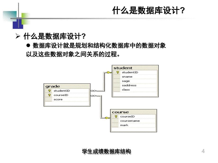 SQL Server 2005数据库案例教程教学课件严波第7章数据库的设计_第5页