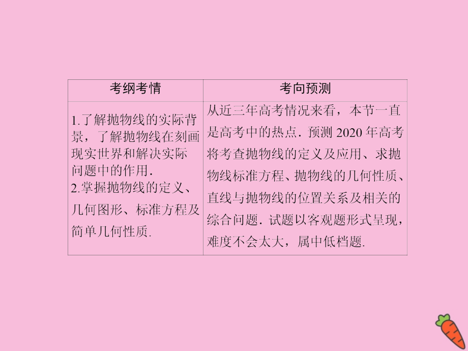 2020高考数学总复习 第八章 解析几何 8.7 抛物线课件 理 新人教a版_第3页