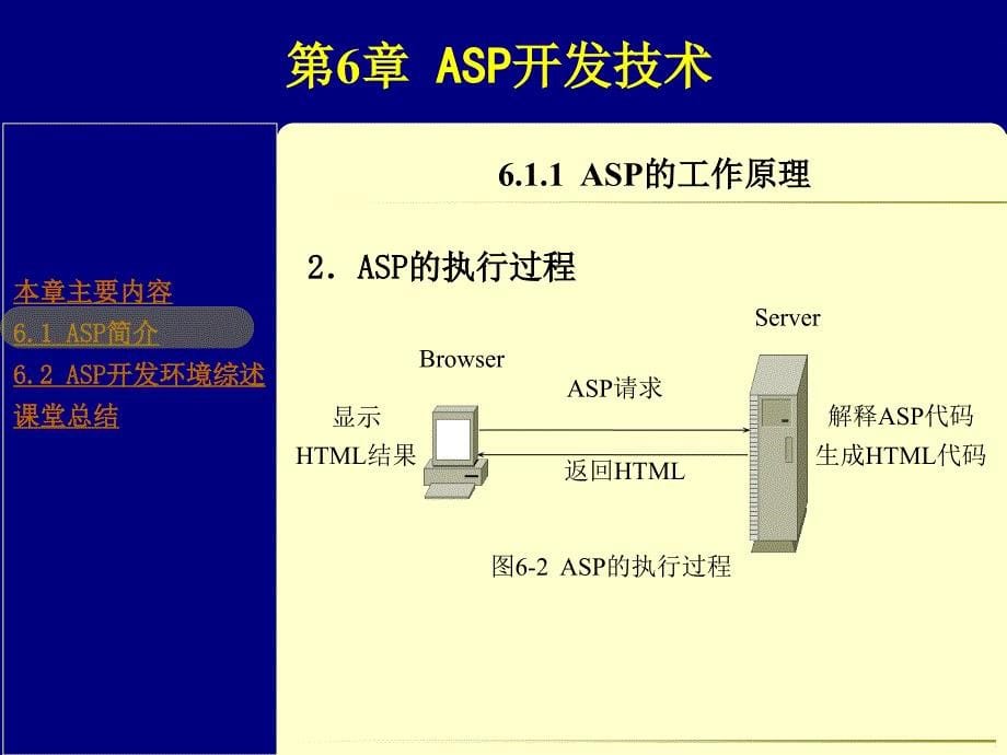 Web数据库技术应用教程（第二版）教学课件王承君5446 缺第12章 第6章_第5页