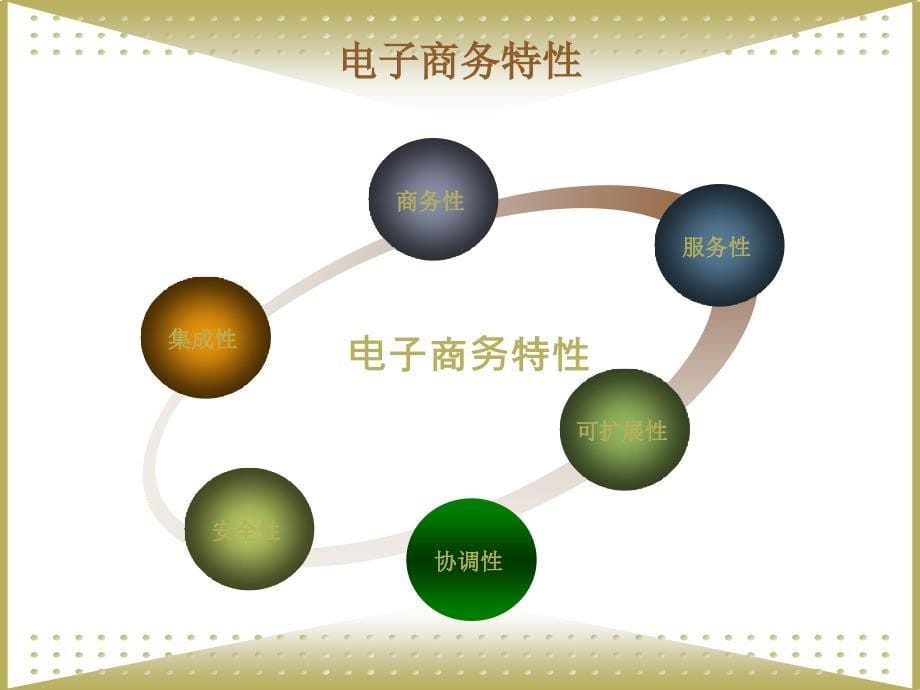 电子商务技术基础教程教学课件岑雄鹰第一章电子商务概述_第5页