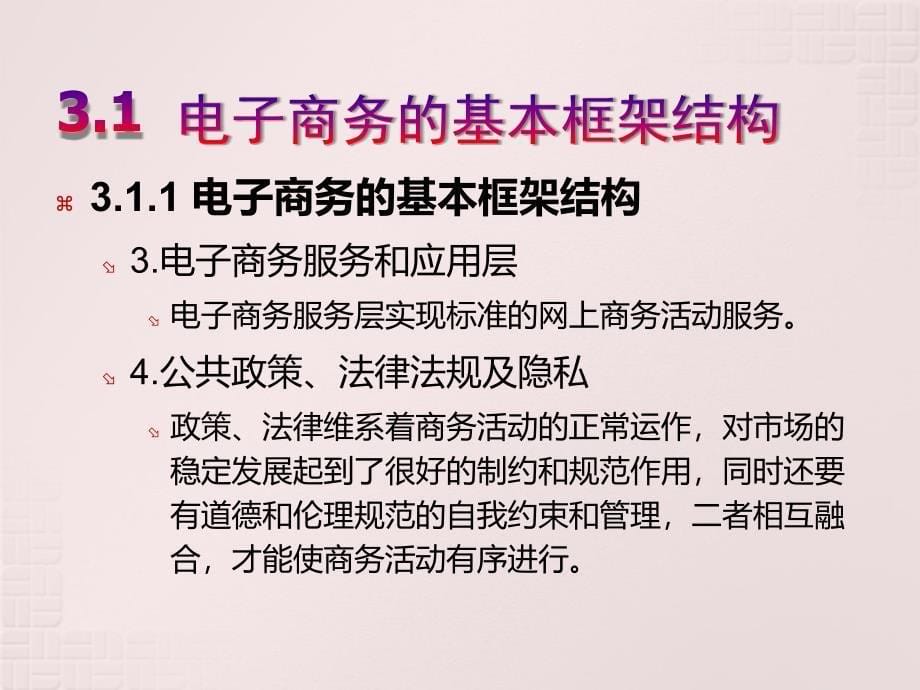 电子商务概论教学课件 章炳林 第3章 电子商务模式_第5页