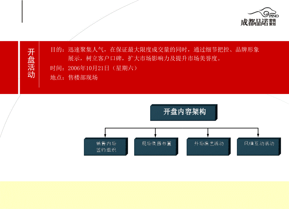 中海某楼盘开盘执行细案_第3页