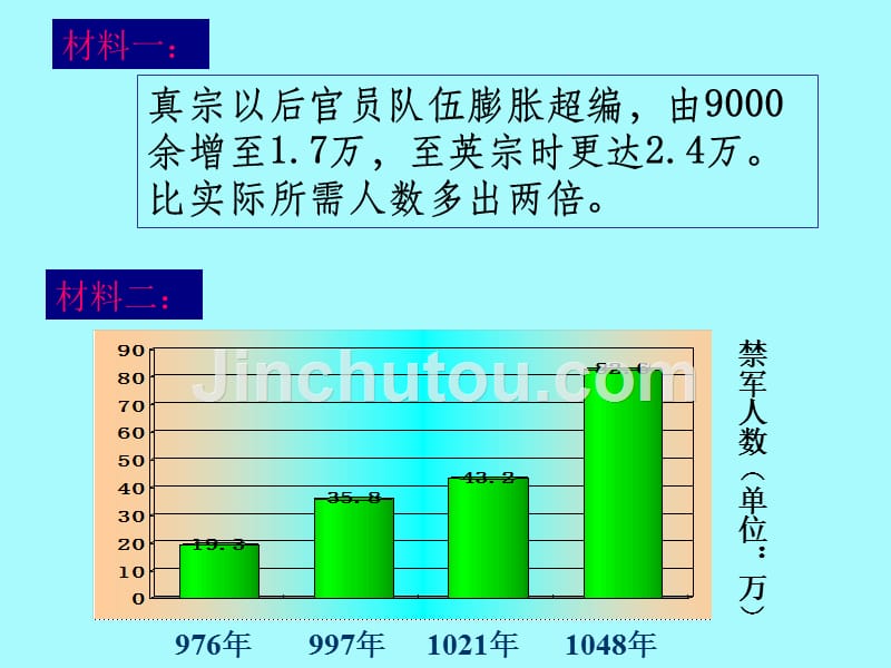 元日-爆竹声中一岁除--春风送暖入屠苏。-千门万户瞳瞳日-概要_第3页