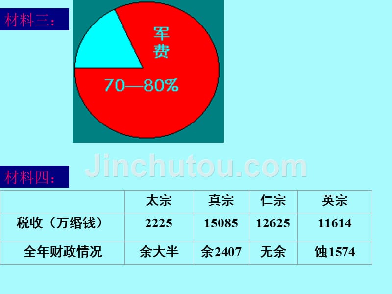 元日-爆竹声中一岁除--春风送暖入屠苏。-千门万户瞳瞳日-概要_第4页