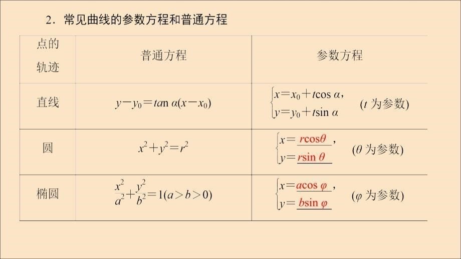 2020版高考数学一轮复习 第2节 参数方程课件 理 北师大版选修4-4_第5页