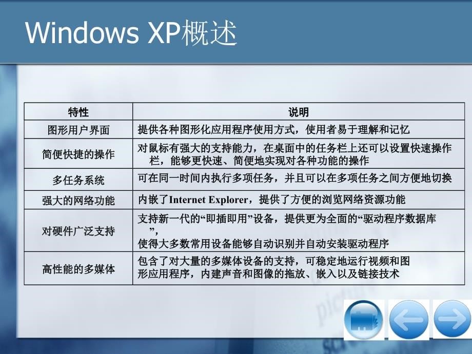 大学计算机基础-电子教案-薛晓萍第2章 Windows XP_第5页