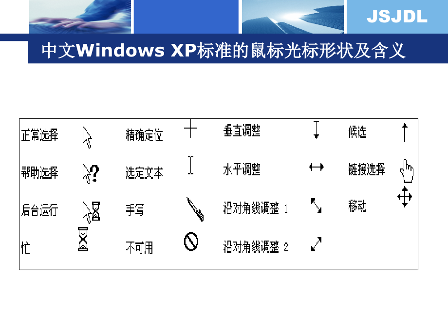 计算机科学技术导论（第二版）教学课件葛建梅第10章_第4页