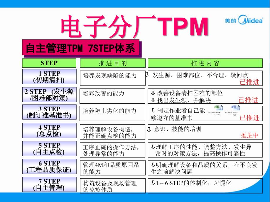 电子分厂tpm-8月_第2页