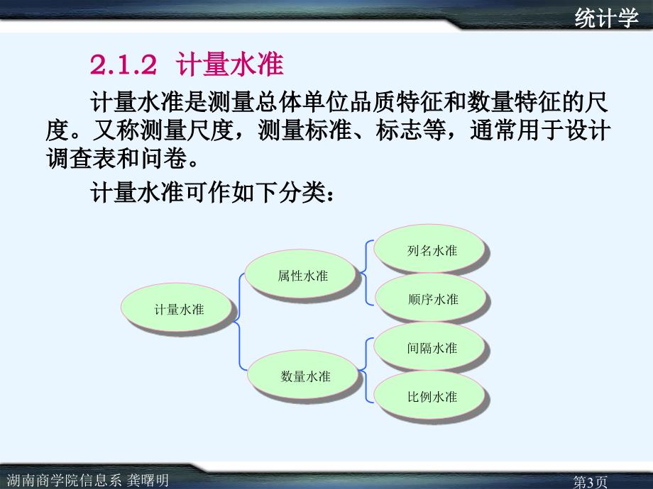 应用统计学(第三版)教学课件 龚曙明 第2章统计计量_第3页