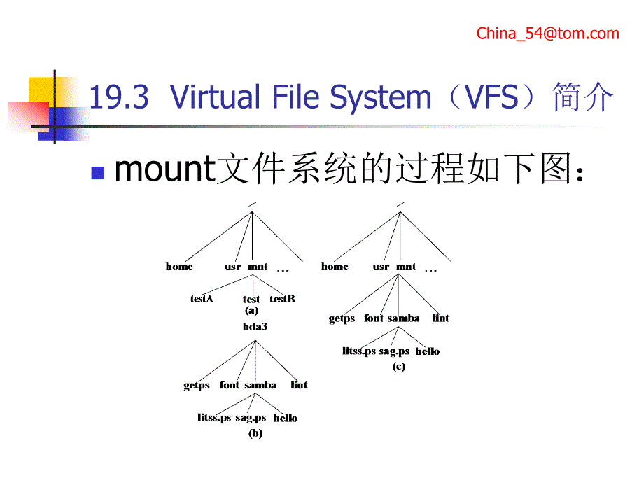 《Linux体系与编程——基于Linux 0.01版本》-电子教案&源代码-卢军第19章_第4页