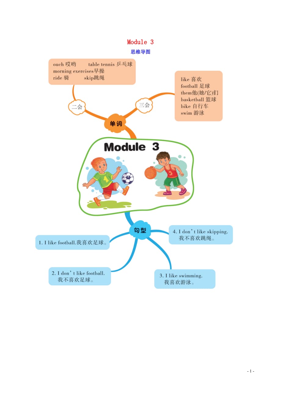 2019版三年级英语下册 module 3 思维导图素材 外研版（三起）_第1页