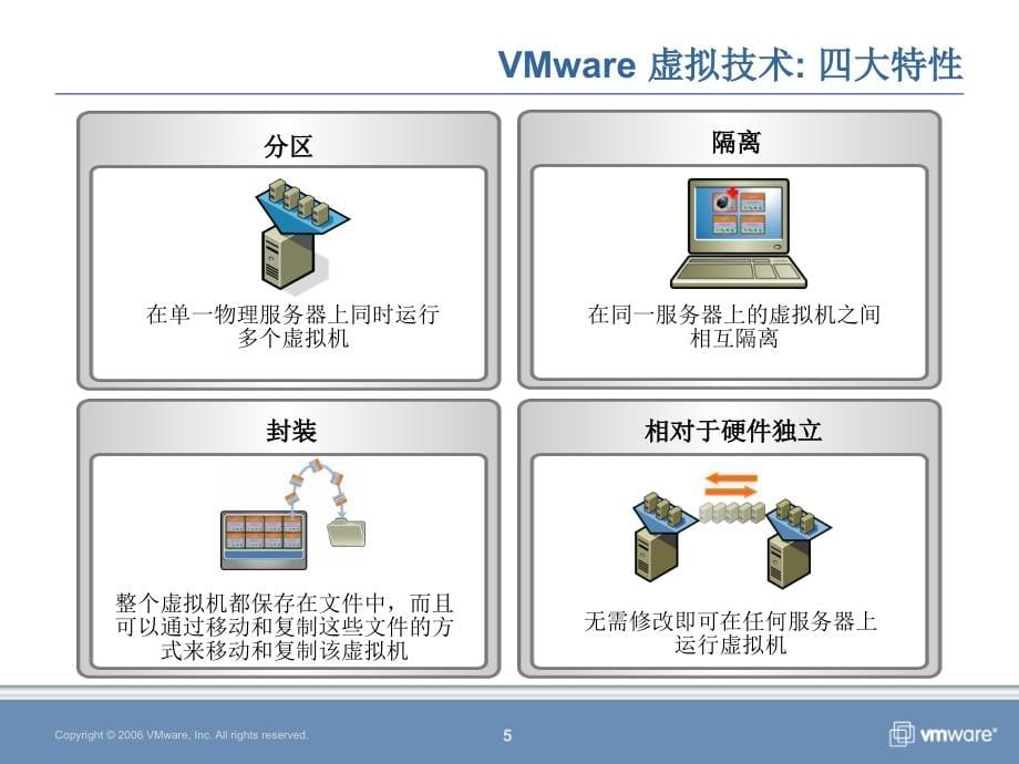 网络安全技术教学课件 吴锐 VMware虚拟机_第5页