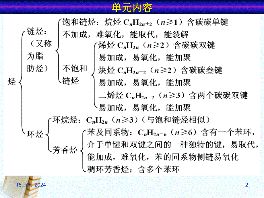 浙江省临海市白云高级中学年高三化学-专题3-常见的烃第一单元(第二课时)-脂肪烃的性质——一些特殊性质课_第2页