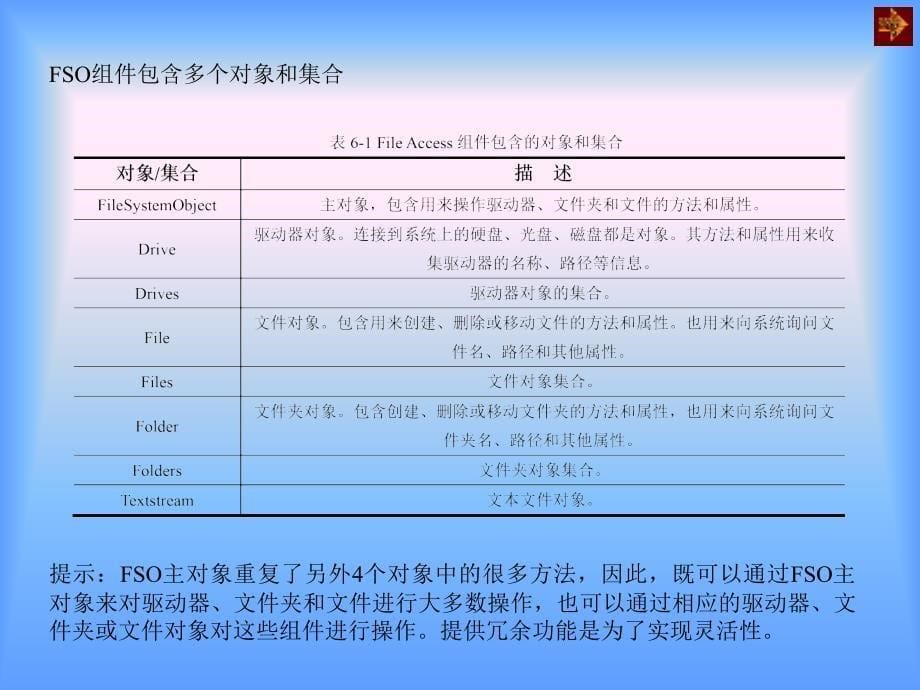 站设计与开发案例教程教学课件 雷运发 第6章 Web资源管理器 _第5页