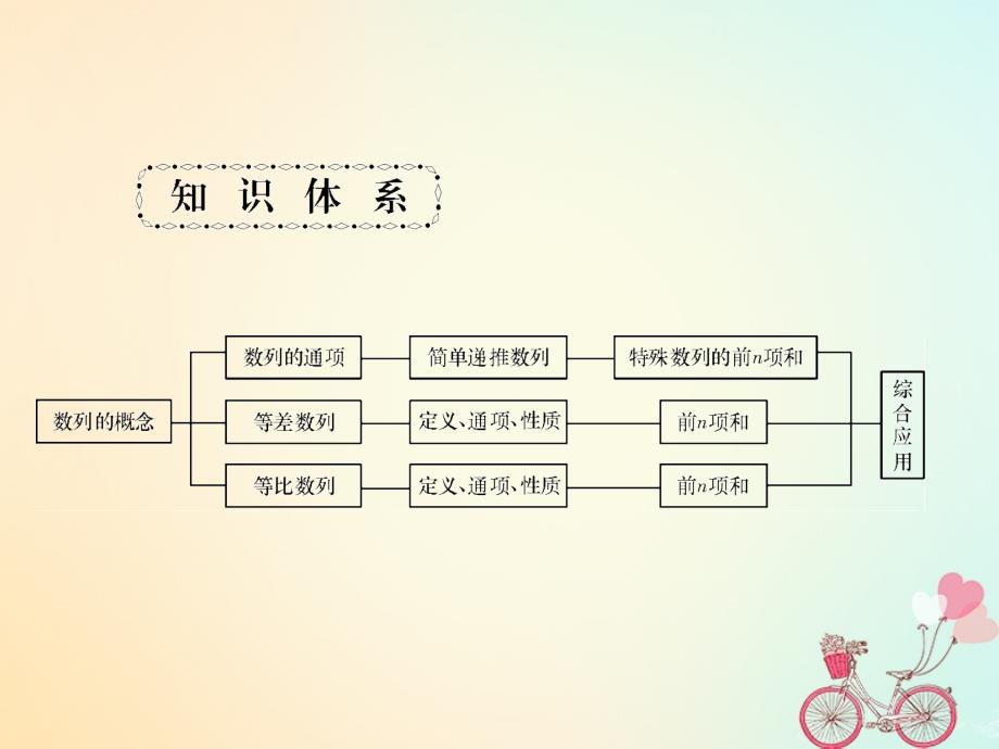 2019年高考数学一轮总复习 专题31 数列的概念与通项公式课件 理_第2页