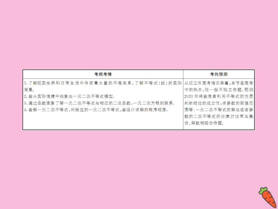 2020高考数学总复习 第六章 不等式、推理与证明 6.1 不等关系与一元二次不等式课件 理 新人教a版_第3页