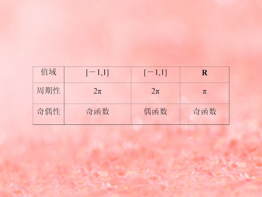 2019届高考数学一轮复习 第三章 三角函数、解三角形 第3节 三角函数的图象与性质课件 新人教a版_第4页